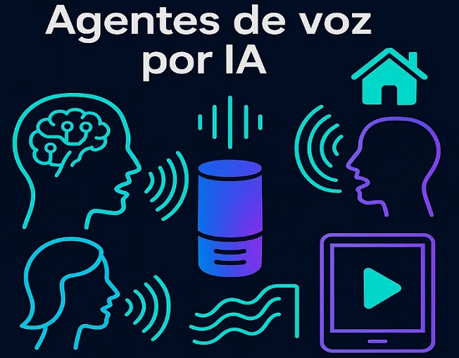 Reconocimiento de Voz IA